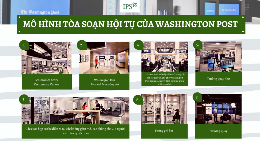 Washington Post: Hình mẫu tòa soạn hội tụ của tương lai