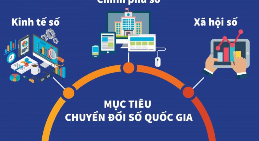 Người dân là trung tâm chuyển đổi số quốc gia