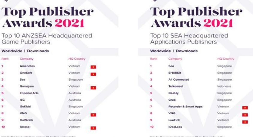 Cơ hội của game Make in Vietnam đang rộng mở