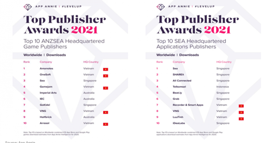 Google Think Games Việt Nam 2021: Nhiều nguồn tài nguyên hỗ trợ ngành Game trên thị trường quốc tế